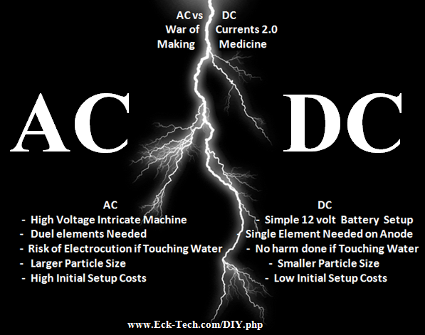 Thumbnail: 12v DIY Colloidal Generator 