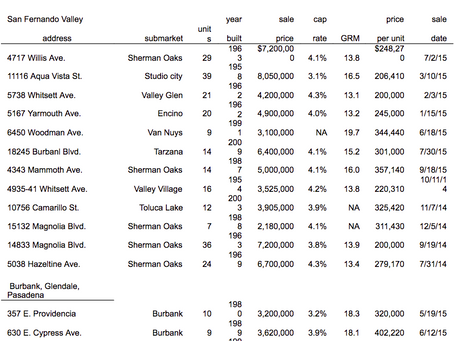 Deke's Investment Blog - October 25, 2015