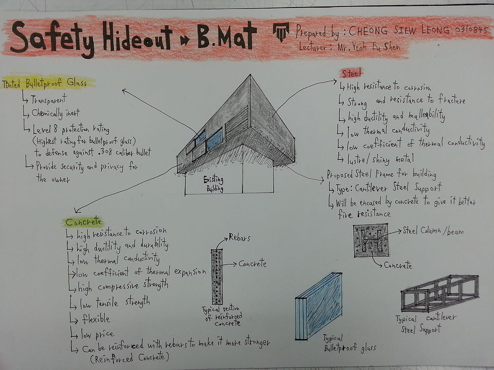 Building material presentation board