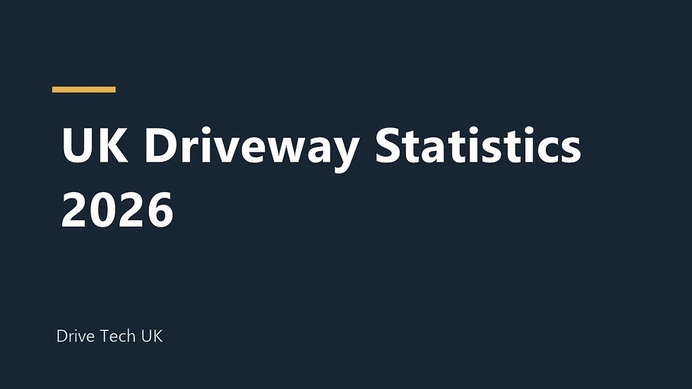Graphic that reads UK Driveway Statistics 2026