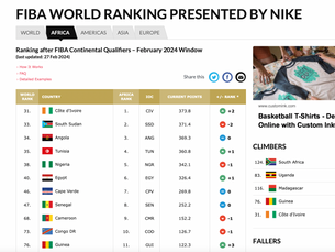 A Giant Leap Forward: Cape Verde's Historic Rise in FIBA Basketball Rankings