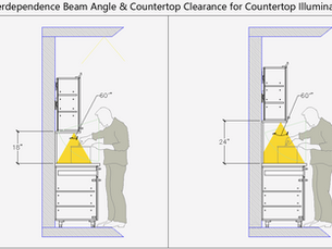 Kitchen and Lighting - Choose Sustainable Kitchen Lighting for your Space [Guide]