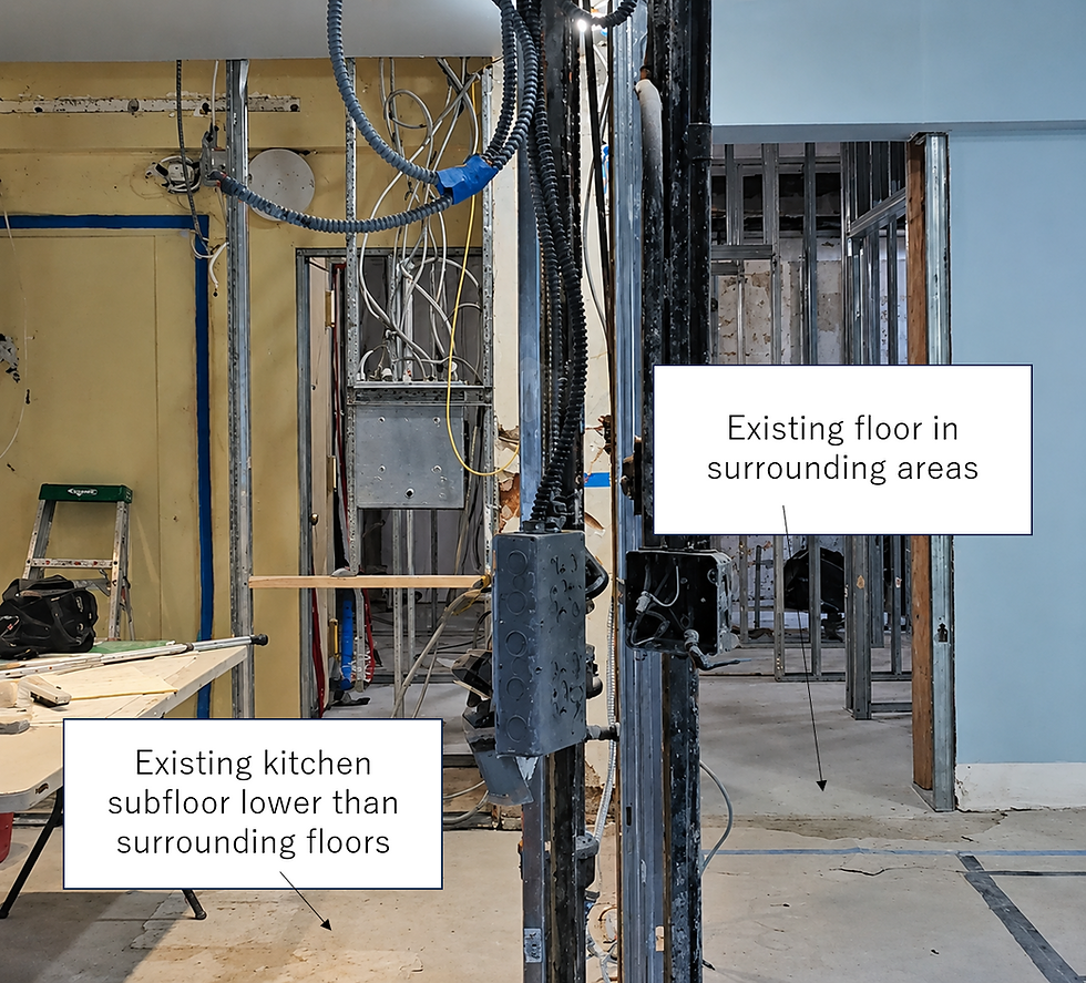 This was the existing floor condition the kitchen dimensions and finished room height were coordinated around.