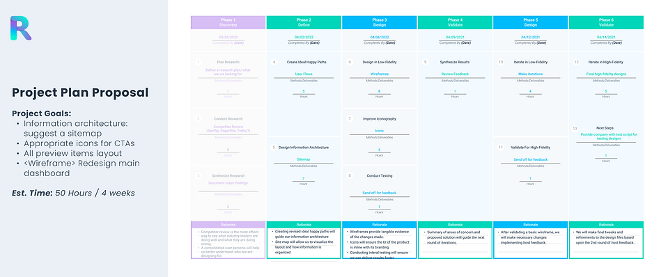 Project Plan proposal with stages and timelines for project