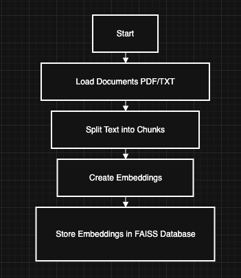 Simple Workflow diagram