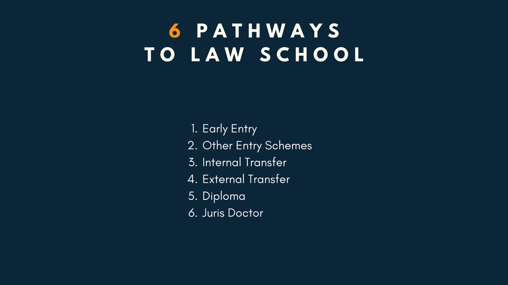 How to Get Into the Bachelor of Laws in Australia With a Low ATAR 2020