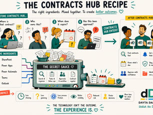 Contracts hub