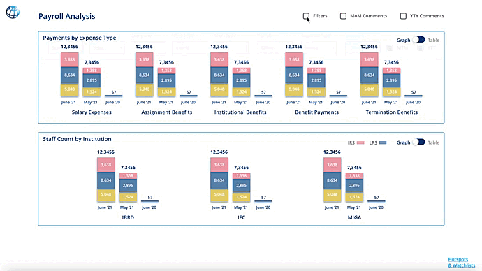 CSID-World Bank