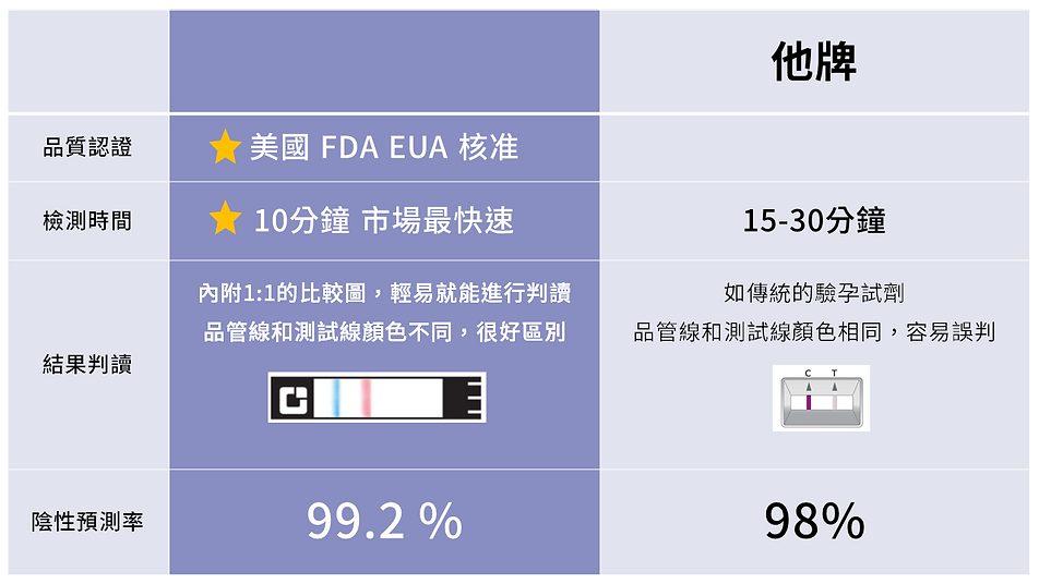 居家試劑比較圖(網站圖重製).png