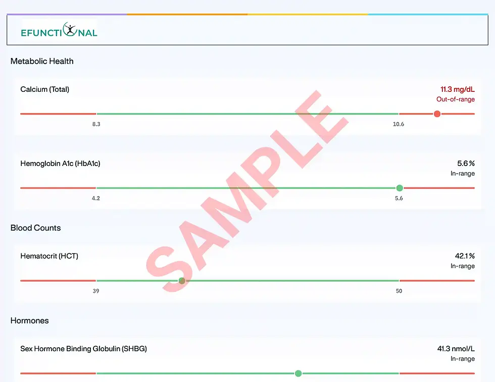 Thumbnail: Efunctional Micronutrient Test