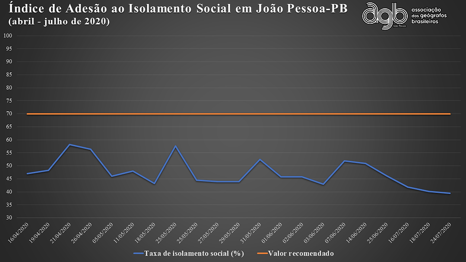 Isolamento social.PNG