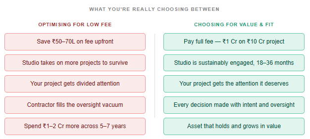 CHEAP ARCHITECT VS GOOD ARCHITECT