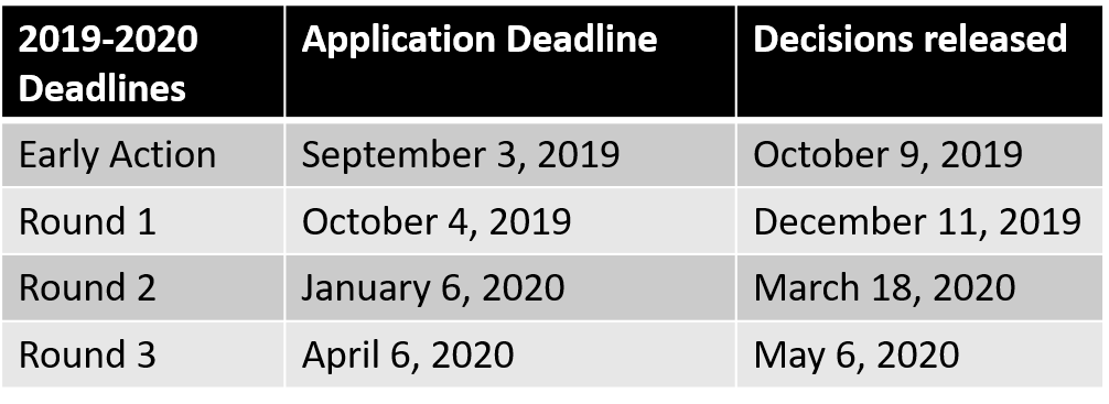 Poets&Quants Chicago Booth 2019-2020 MBA Application Deadlines