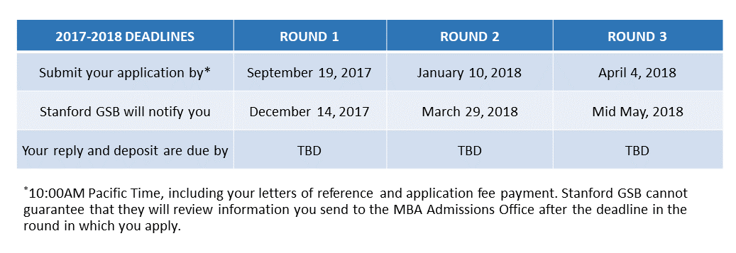 stanford optional letter of recommendation kadil stanford mba recommendation letter