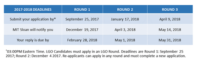 mit sloan class of 2020 essay questions analysis fall 2017 mit cover letters