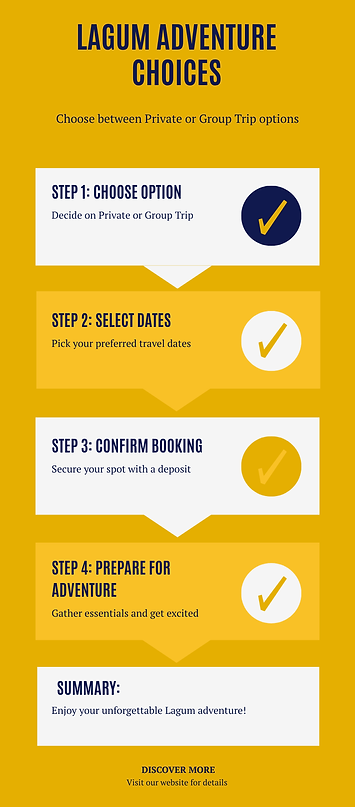 Infographic - Lagum Adventure Choices (1).png