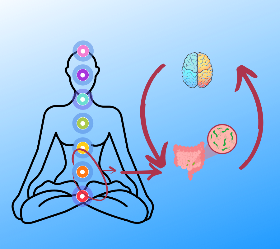 microbiota