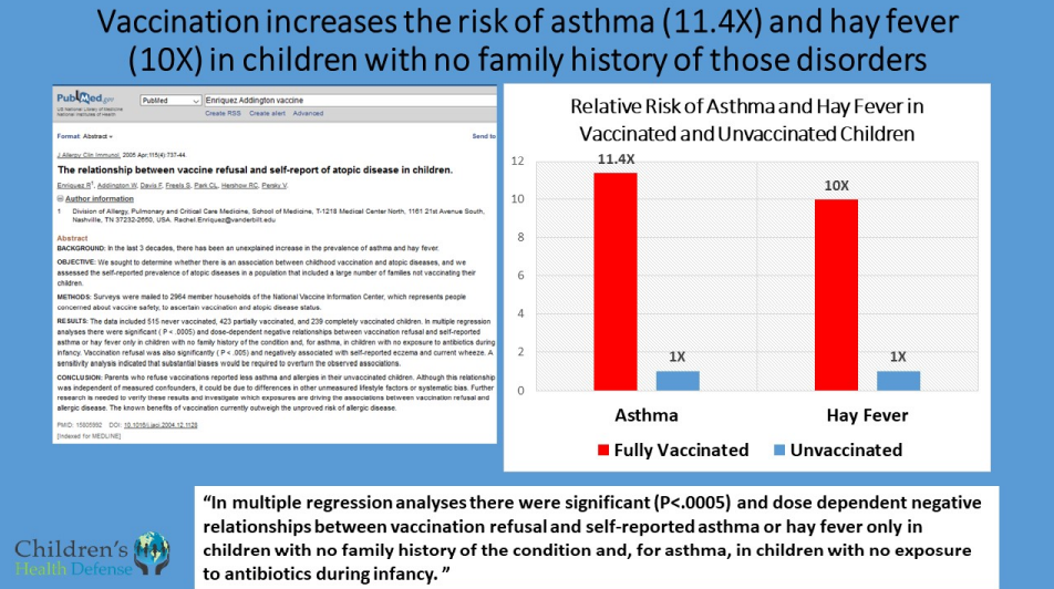 The relationship between vaccine refusal and self-report of atopic disease in children