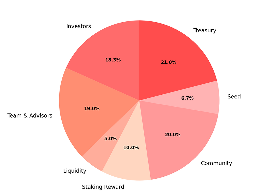 red_theme_token_allocation.png