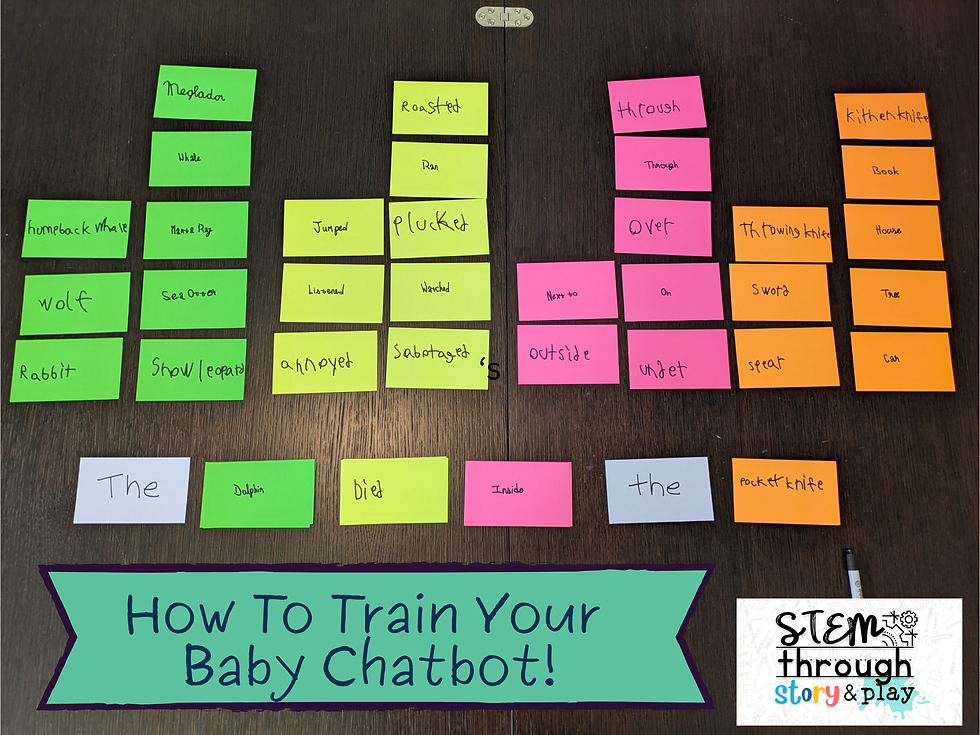 Photo of completed AI Chatbot Digital Literacy for Kids activity. Four sets of colored sticky notes. Some of the sticky notes have been put together to form a sentence. A title banner reads "How To Train Your Baby Chatbot!"
