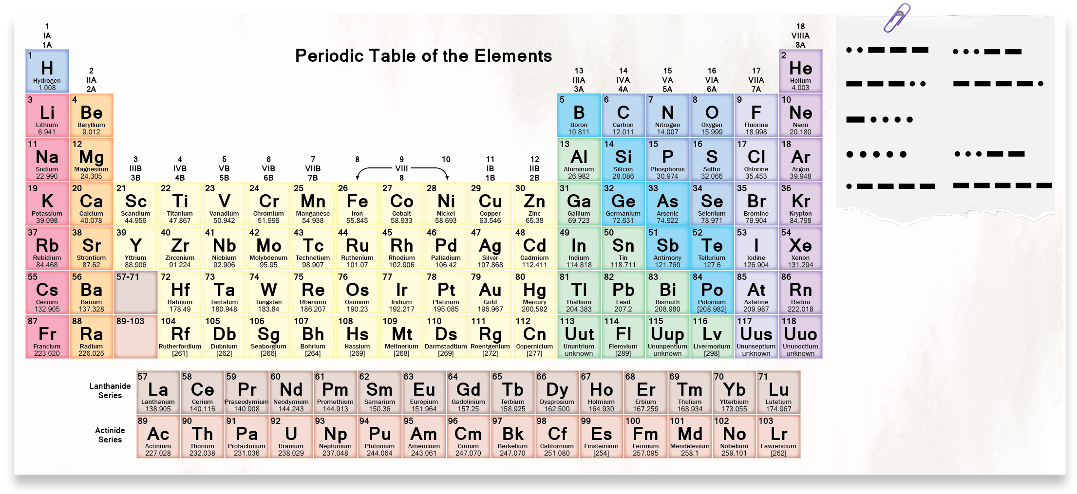 periodic table chemistry 201 periodic table chemistry 201