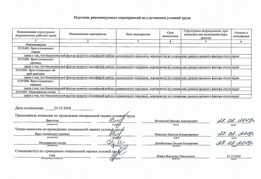 Перечень рекомендуемых мероприятий по улучшению условий труда 25.12.2018