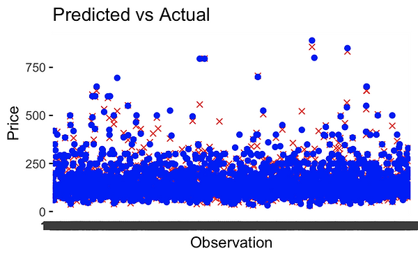 predictedactual.png