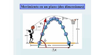 Movimiento en el plano..jpg