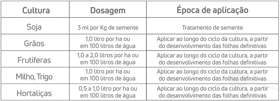 Rec de uso do rise.JPG