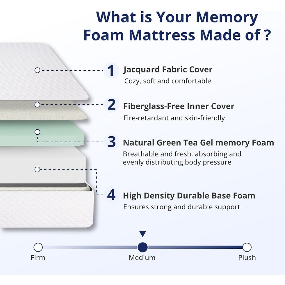 Thumbnail: Memory Foam Mattress