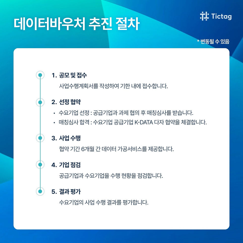 데이터바우처 추진 절차표