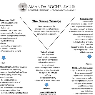 Drama Triangle.png