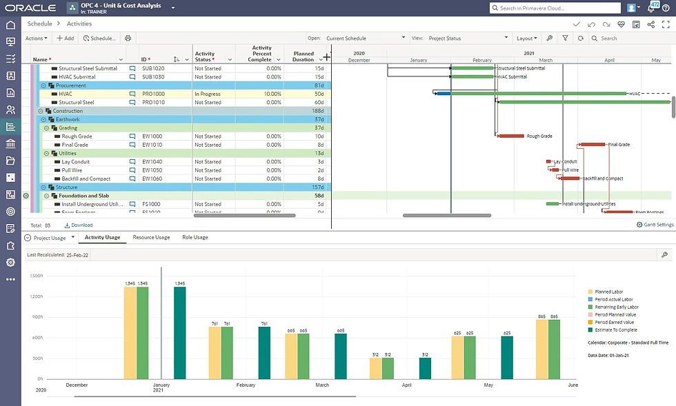 Oracle Primavera Cloud
