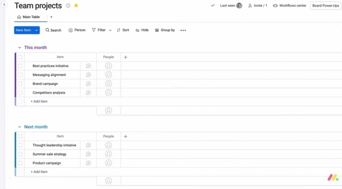 Organización de proyectos del equipo: un vistazo al nuevo board donde comienza la ejecución real del plan, categorizando tareas para este mes y el próximo.