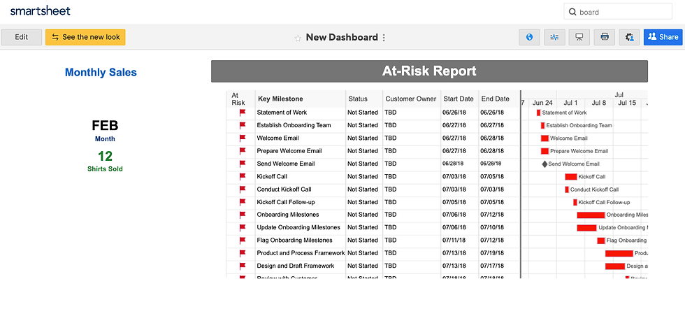 Dashboards de Smartsheet
