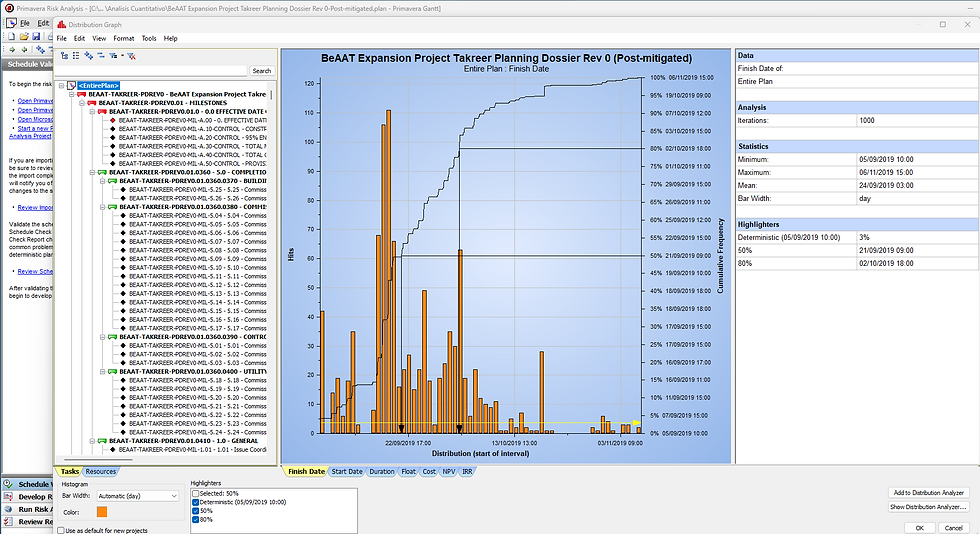 dashboards personalizables