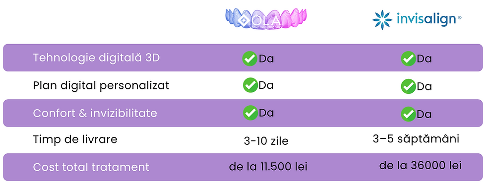 ola vs invisalign.png