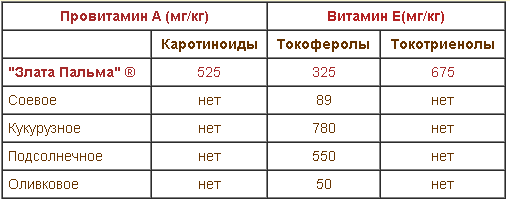 Купить Масло Злато Пальмовое