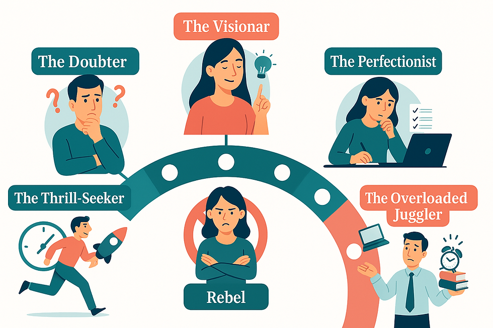 An illustrated graphic shows six procrastination personality types, each with a label and cartoon character.
