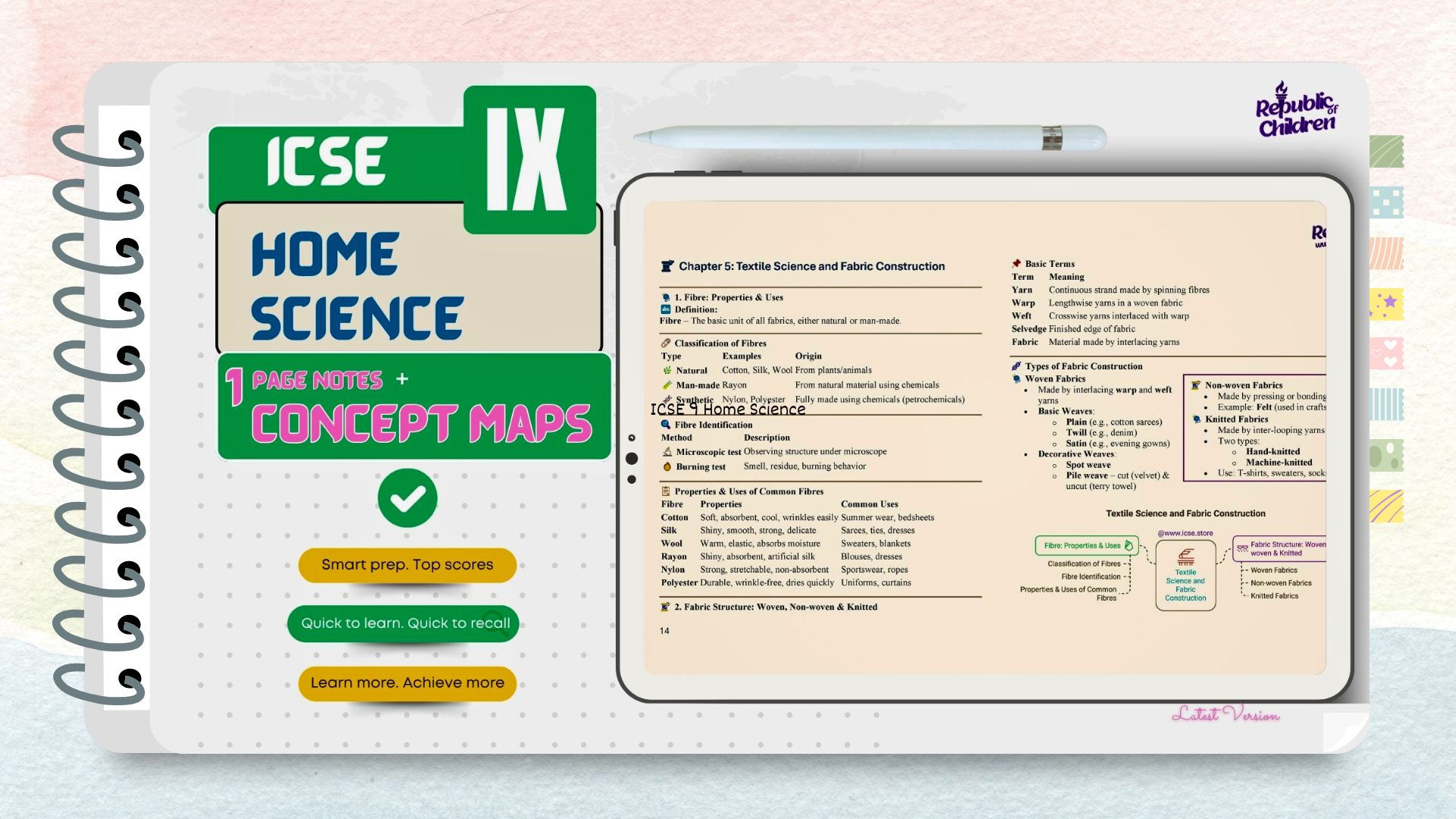 🏠 ICSE Class 9 Home Science – 1-Pager Notes & Memory Maps (2026 PDF)