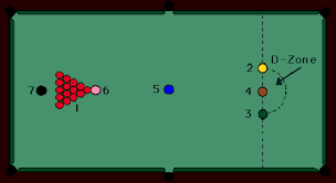 What values are the object balls in snooker?