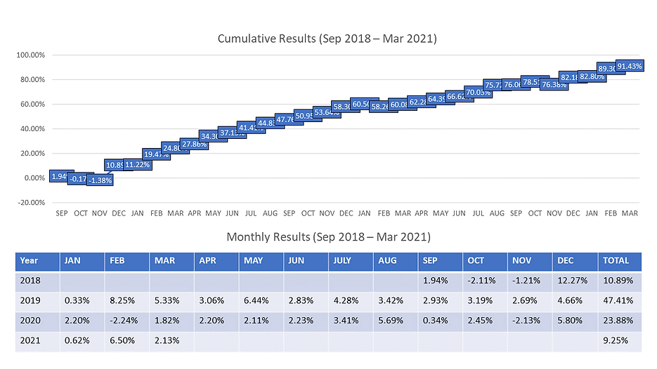 Website-Results (22 Mar 2020).png