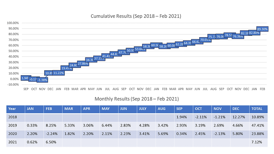 Website-Results (22 Feb 2021).png