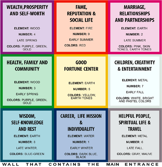 simplified-bagua-map.gif