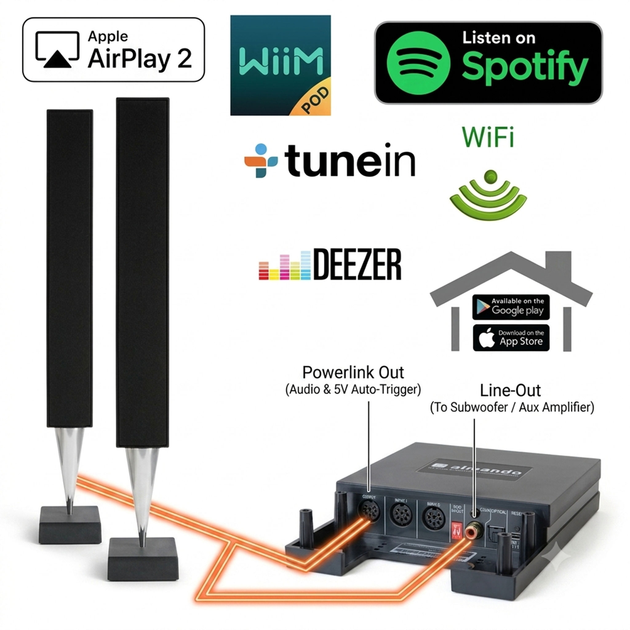 Almando Multiplay Stereo III The Wireless Hub for Your Active Beolab Speakers