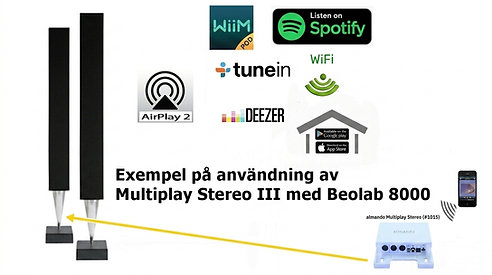 Almando Multiplay Stereo III The Wireless Hub for Your Active Beolab Speakers