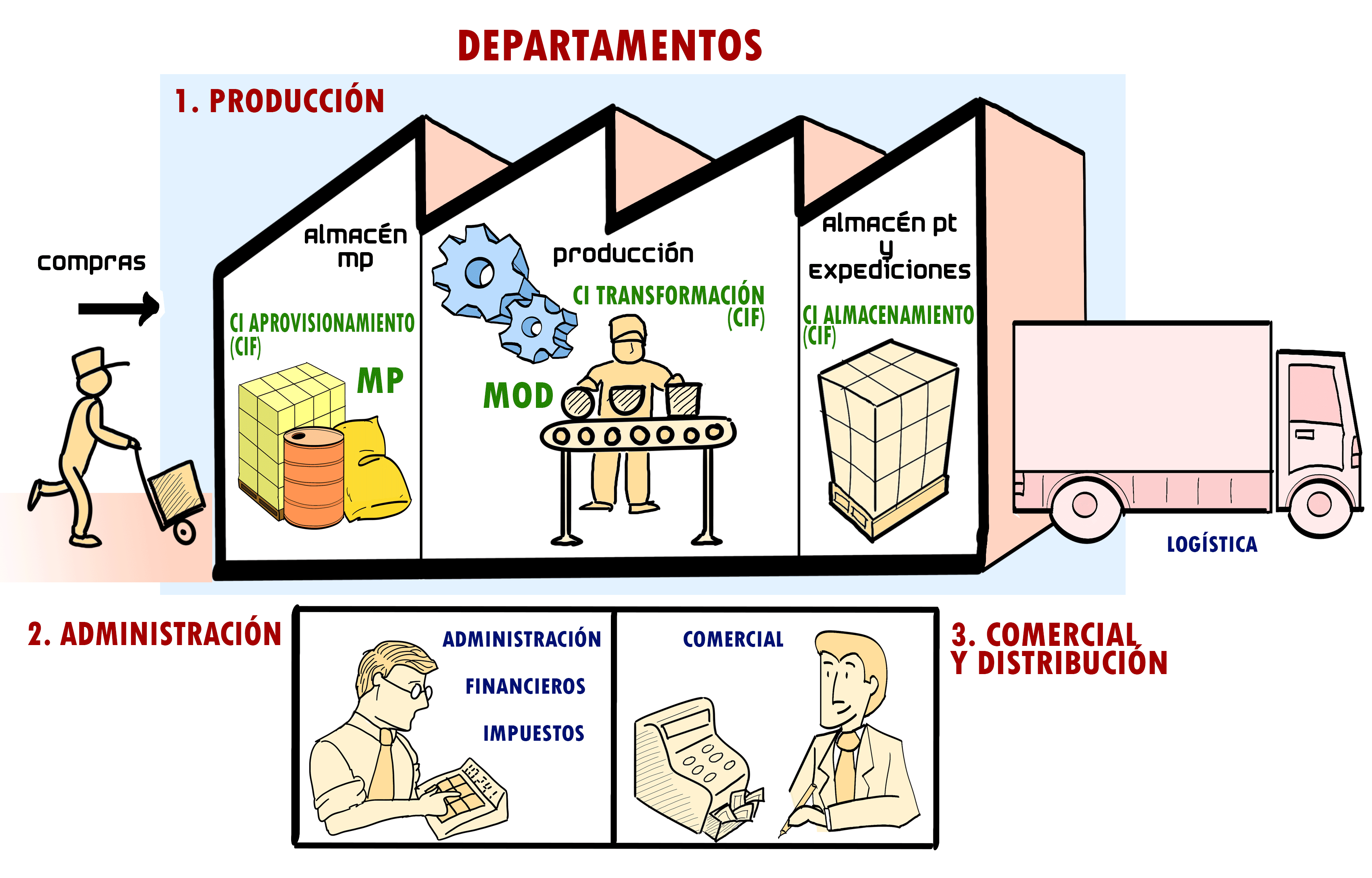 departamentos-empresa.gif