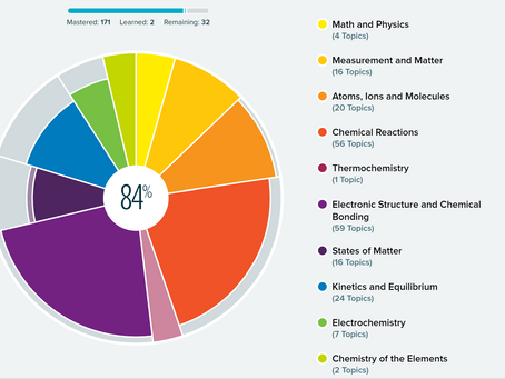 In Which I Enjoy Pie (not really)