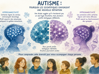 Autisme. Pourquoi les scientifiques envisagent une nouvelle définition