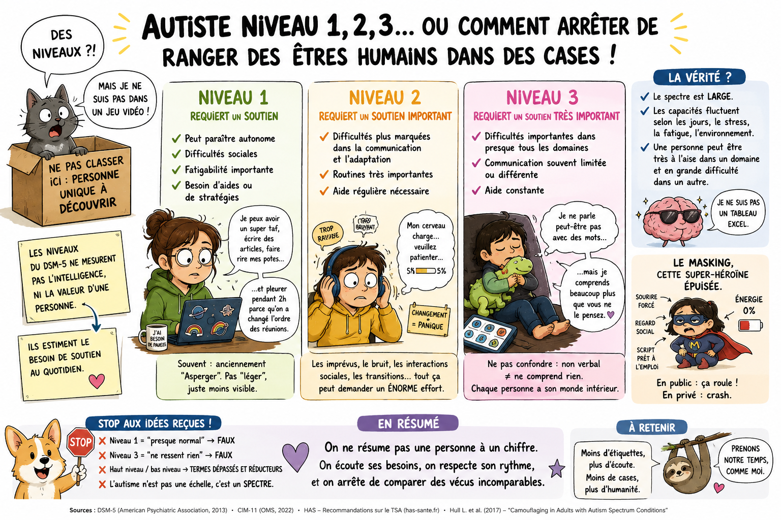 Les niveaux de l'autisme : « Autiste niveau 1 », « niveau 2 », « haut niveau »… Il va falloir démêler tout ça